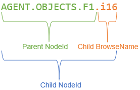 ../../../_images/version_control_child.png