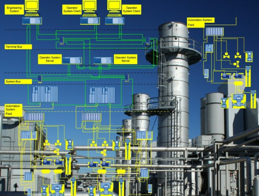 Control y Automatización Promatic - arquitectura de control industrial