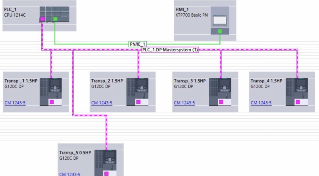 Integración PLC con red Profinet