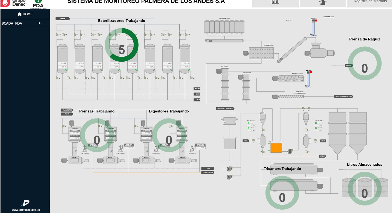 SCADA extractora